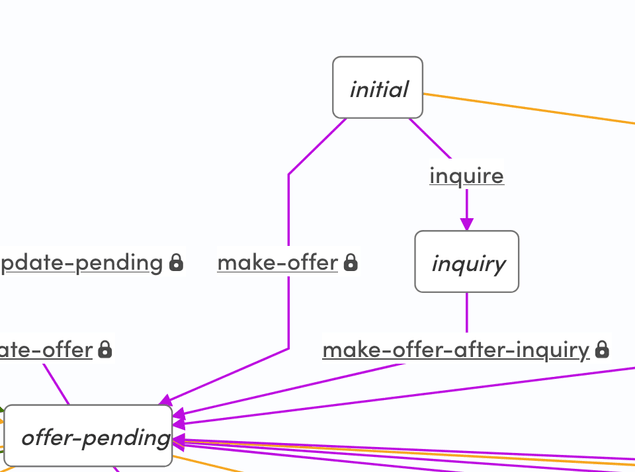 Provider submits offer